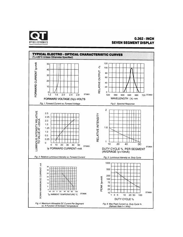 FND357C