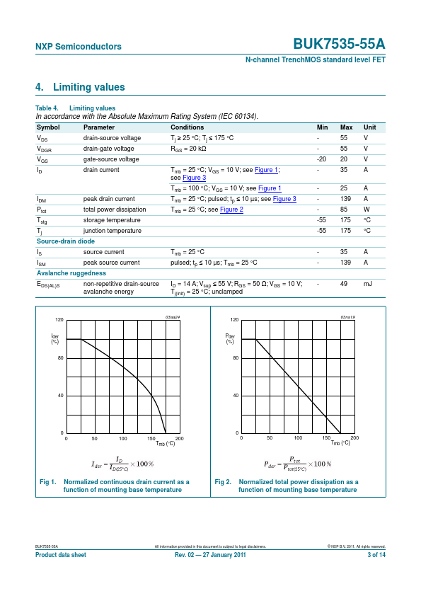 BUK7535-55A