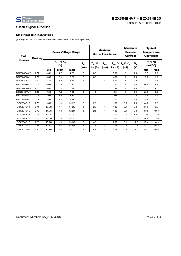 BZX584B4V7