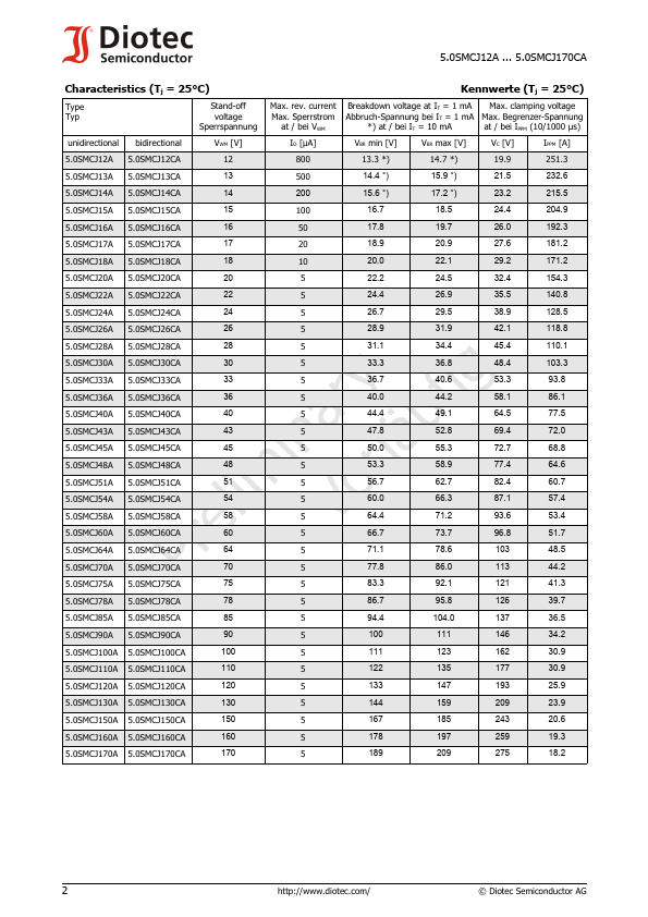 5.0SMCJ110A