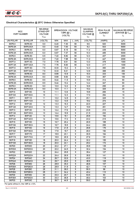 5KP6.5C