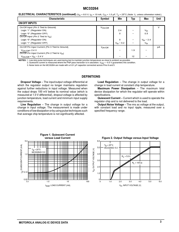 MC33264