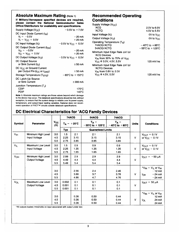 54ACQ821