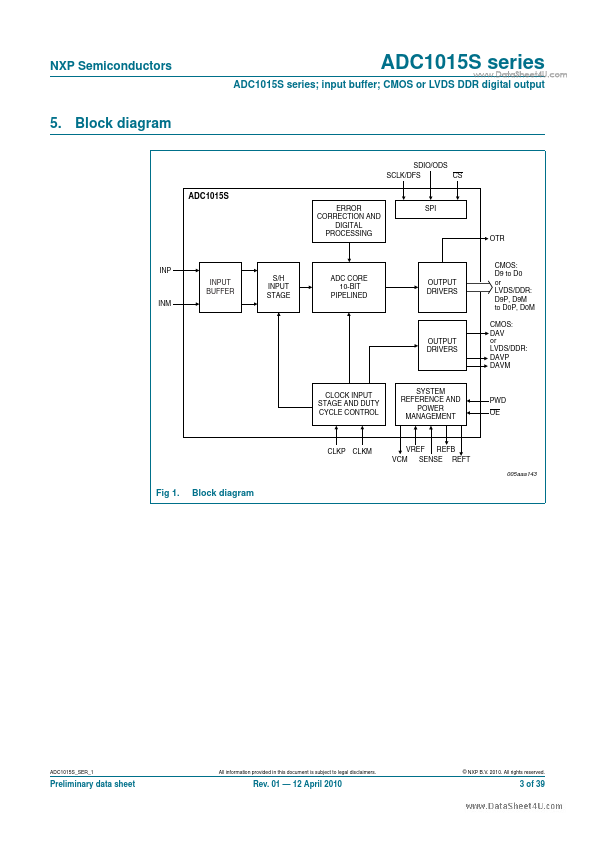 ADC1015S