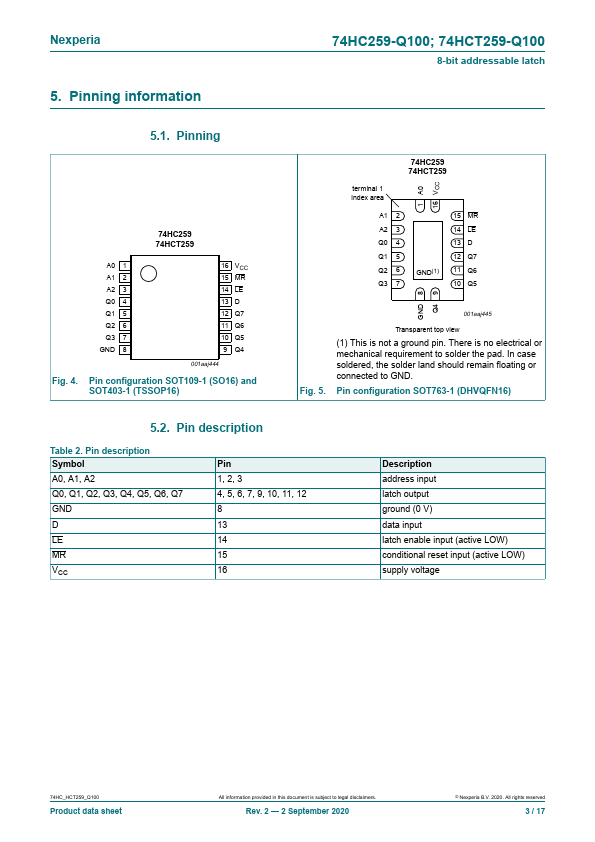 74HC259-Q100