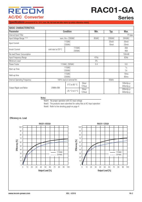 RAC01-24SGA