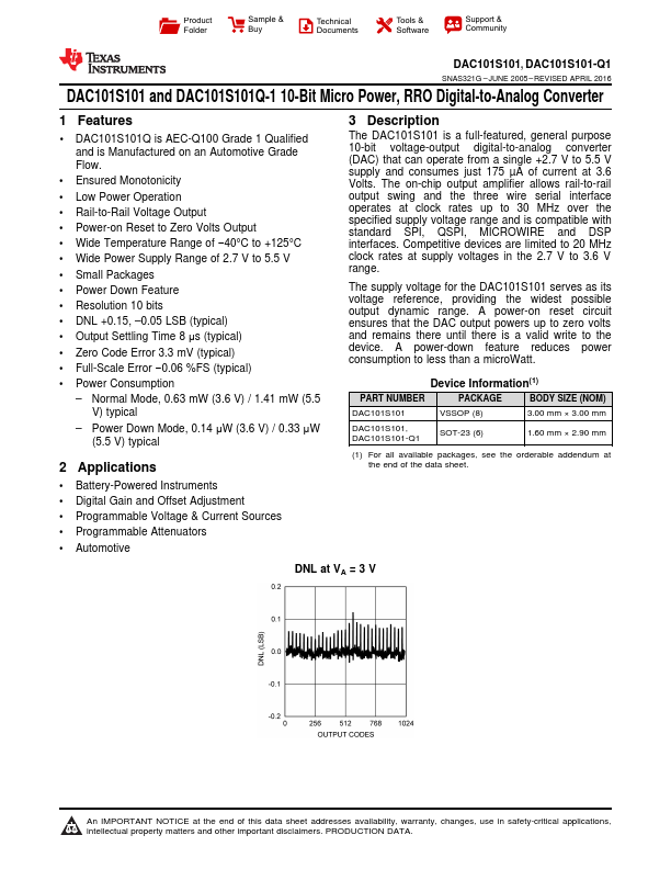 DAC101S101-Q1