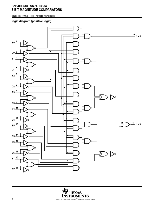 SN74HC684