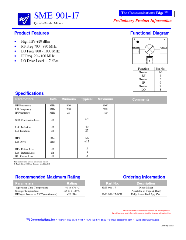 SME901-17