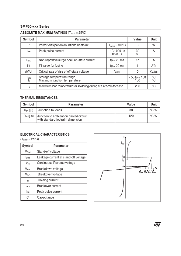 SMP30-68