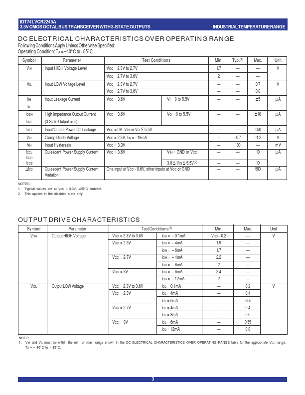 IDT40LVCR2245A