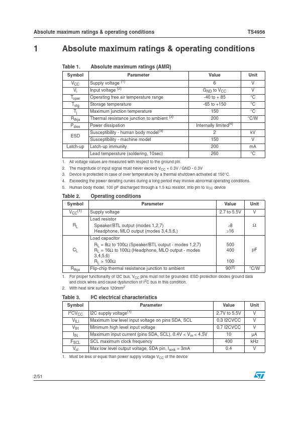 TS4956