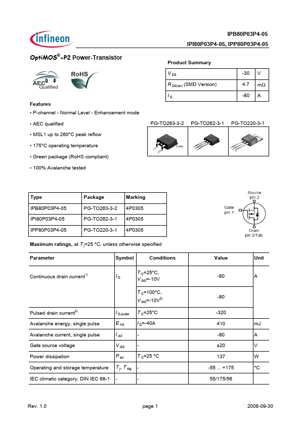 IPI80P03P4-05