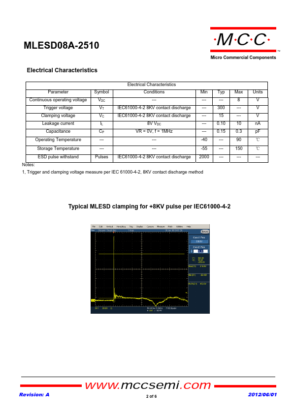 MLESD08A-2510