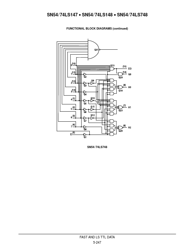 SN54LS148