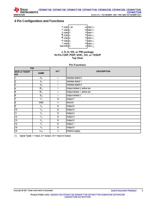 CD54HC138F