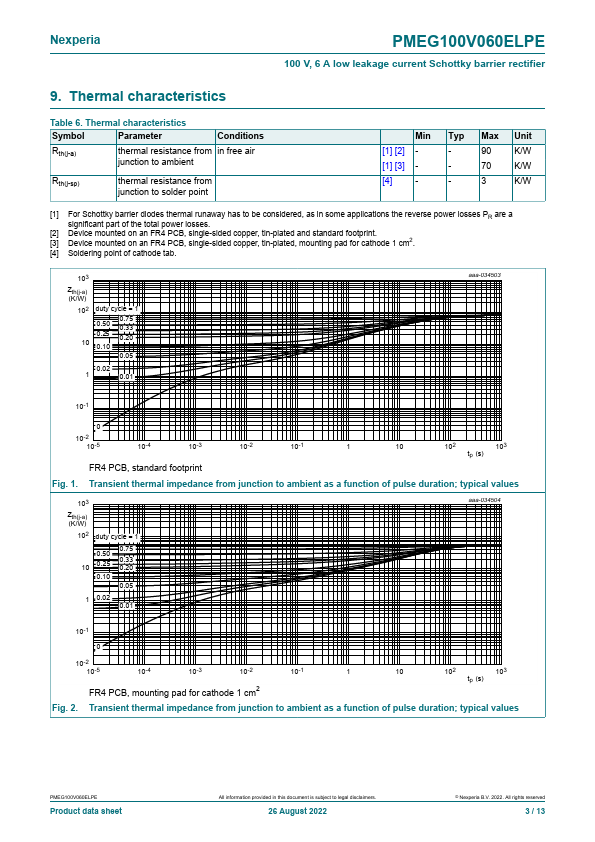 PMEG100V060ELPE