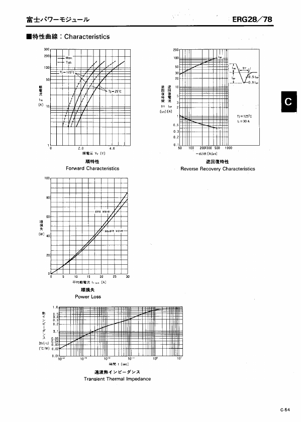 ERG28-12