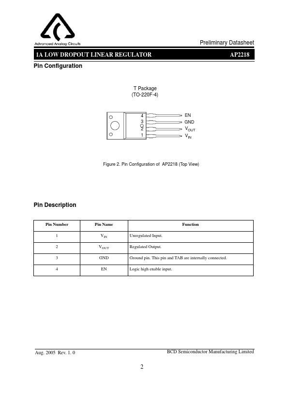 AP2218