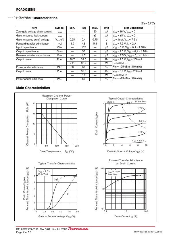 RQA0002DNS