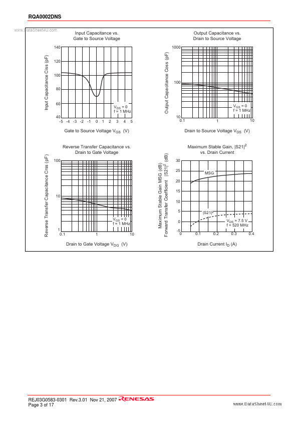 RQA0002DNS