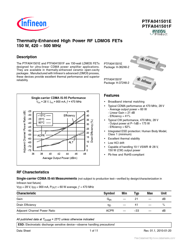 PTFA041501E