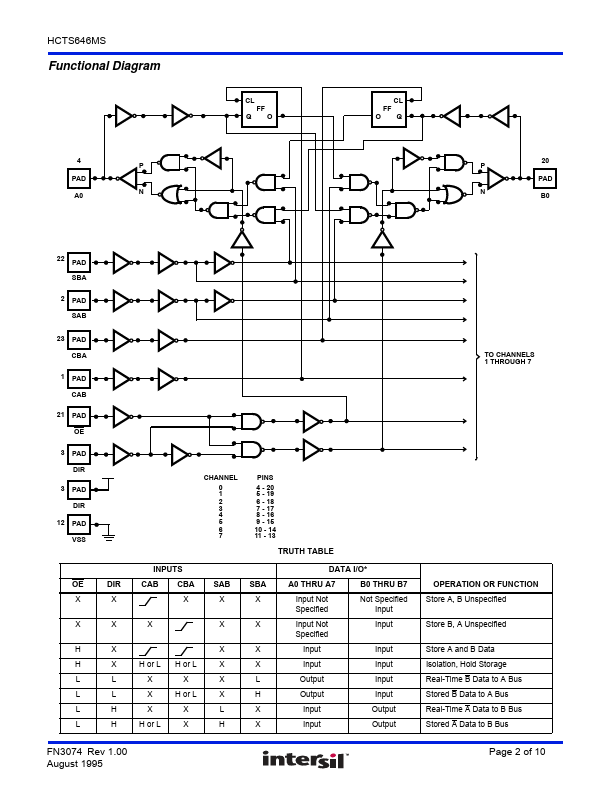 HCTS646MS