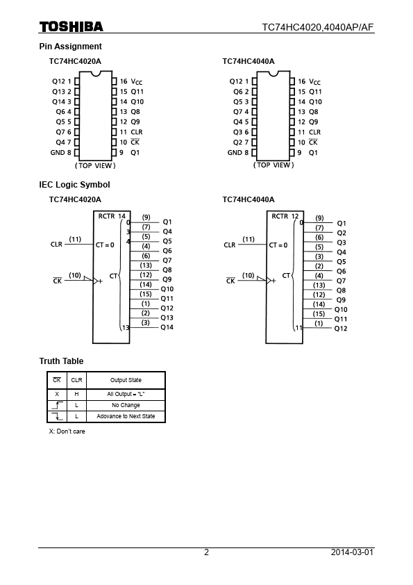 TC74HC4040AFN