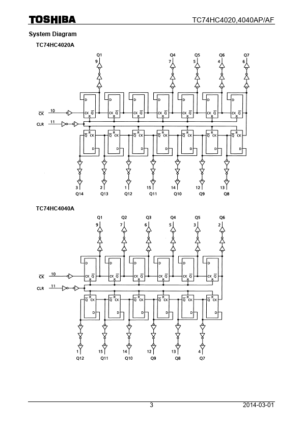 TC74HC4040AFN