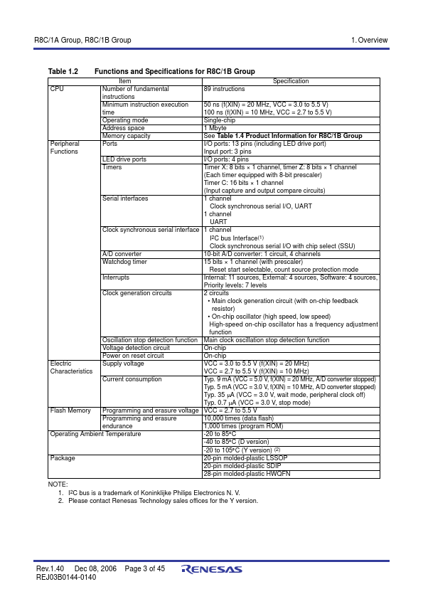 R5F211A2DSP