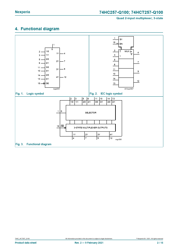 74HC257-Q100