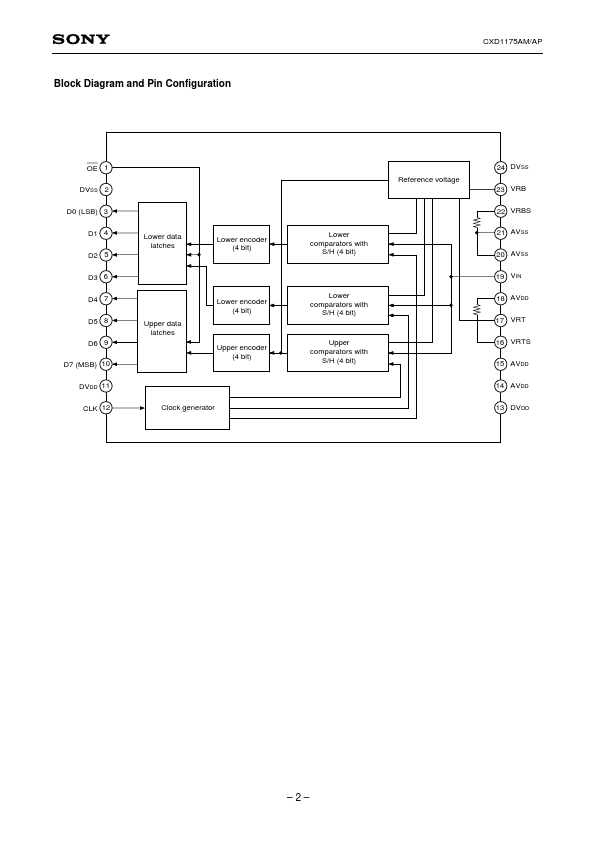 CXD1175AM