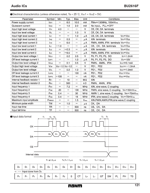 BU2616