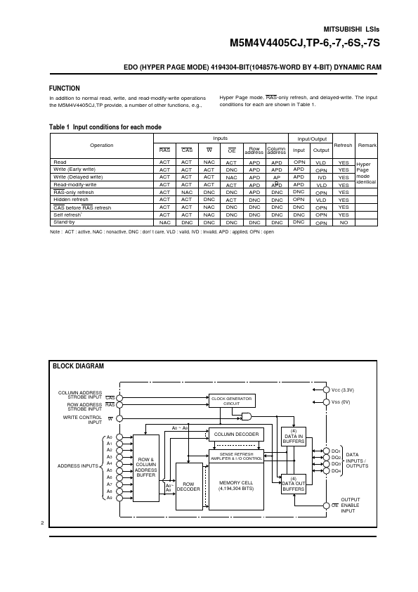 M5M4V4405CTP-6