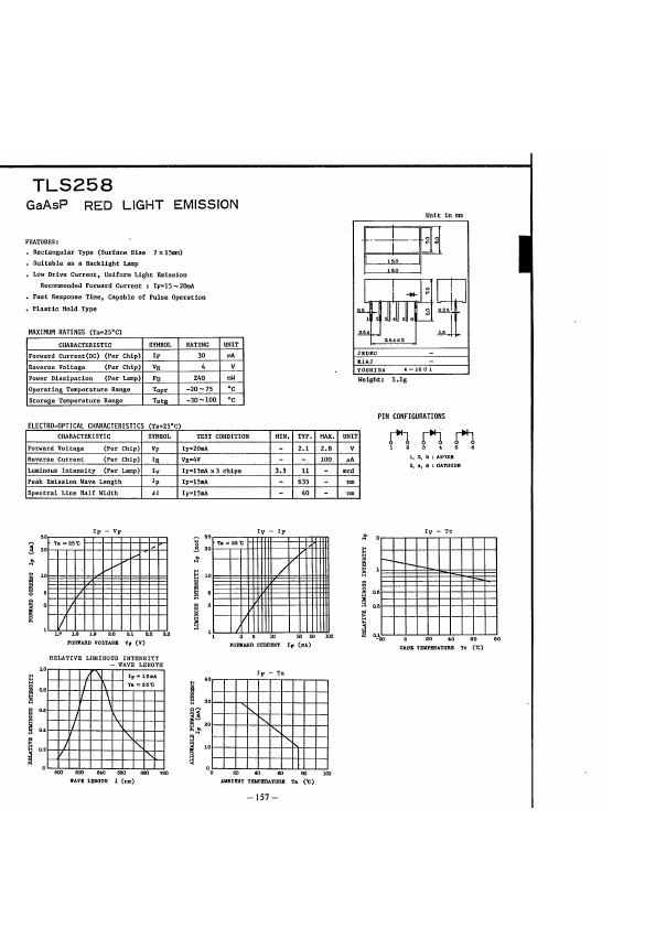 TLS258