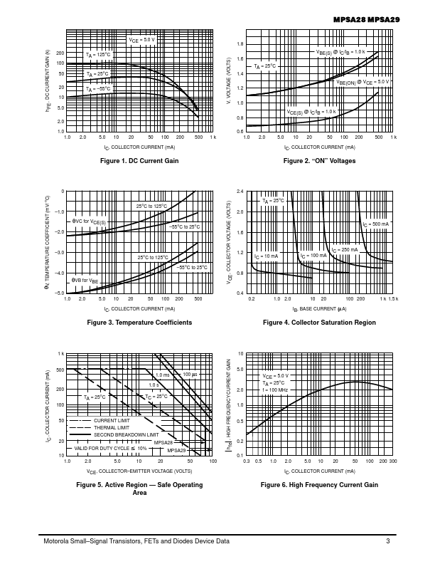 MPSA29