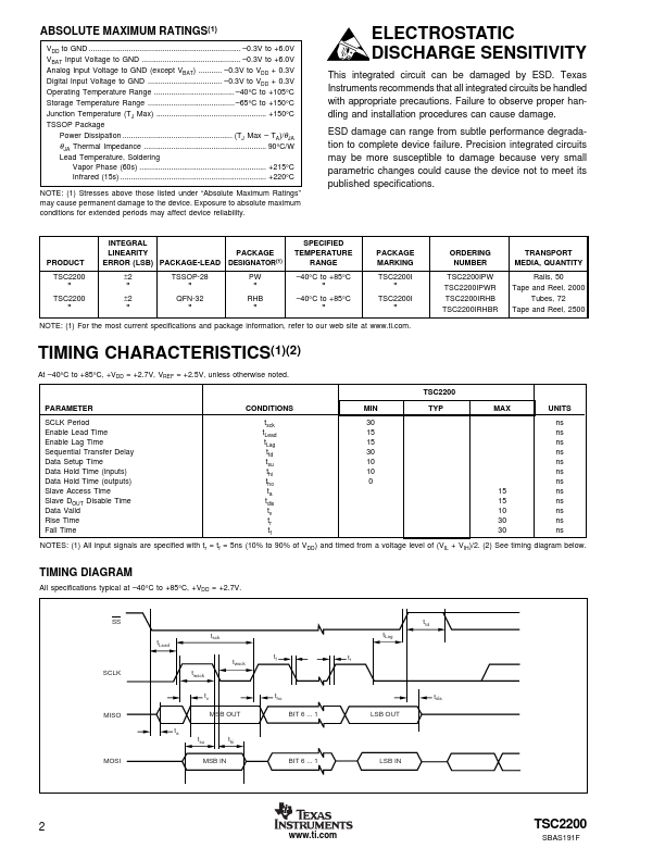 TSC2200