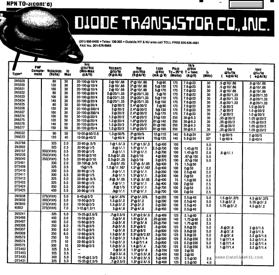 DTS-430