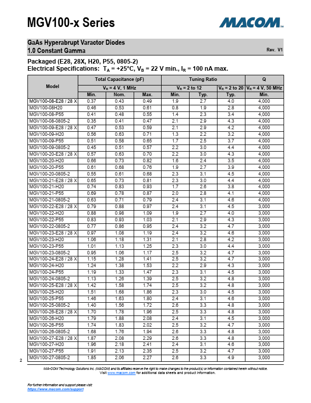 MGV100-08