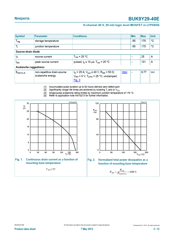 BUK9Y29-40E