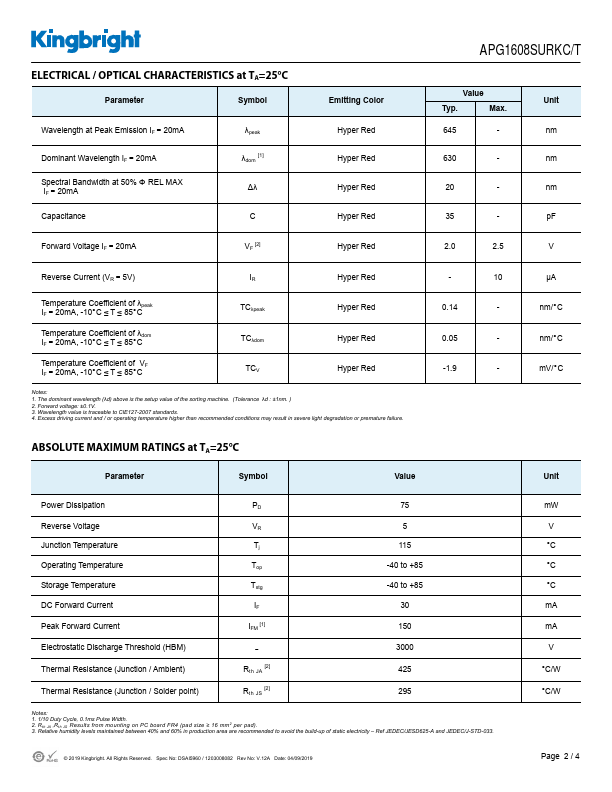 APG1608SURKC-T