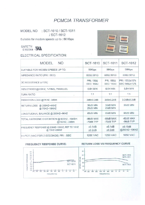 SCT-1610