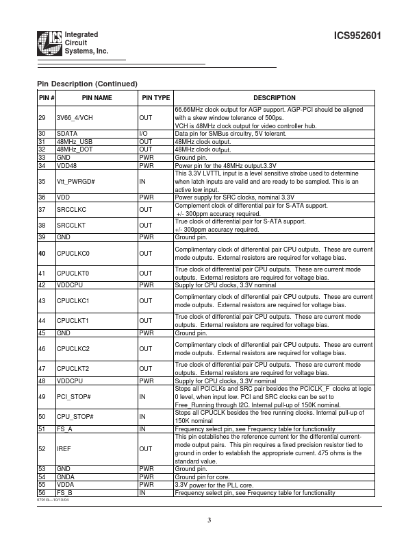 ICS952601