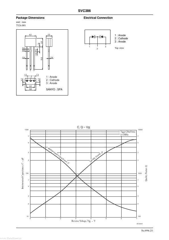 SVC386