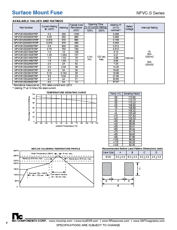 NFVC6125S2R00TRF