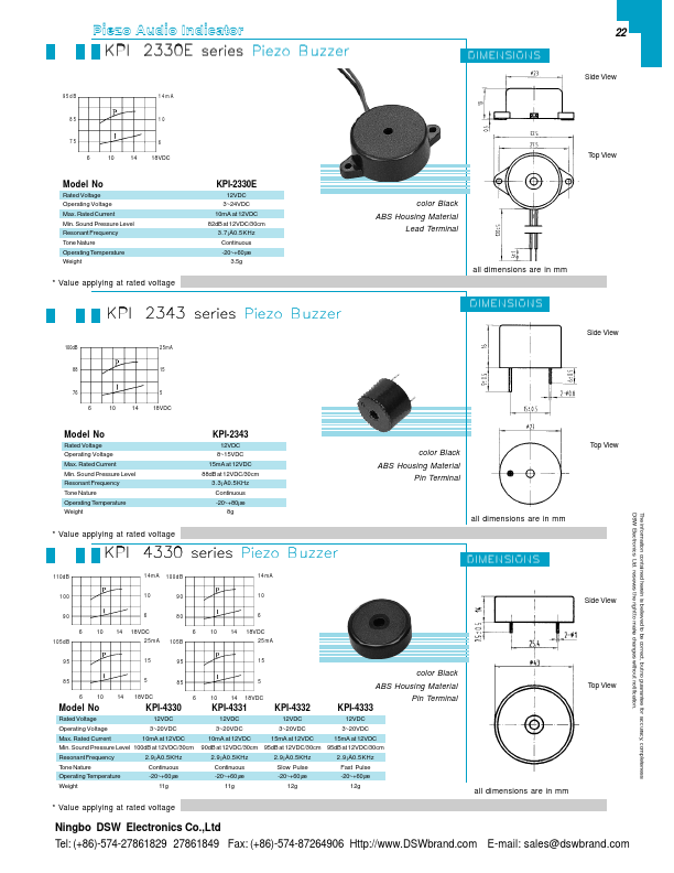 KPI-4332