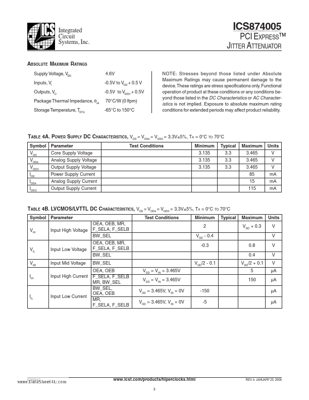 ICS874005