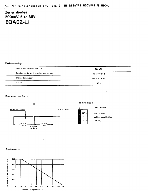 EQA02-32