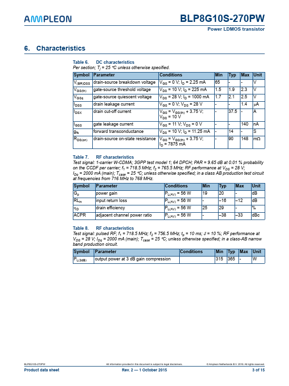 BLP8G10S-270PW