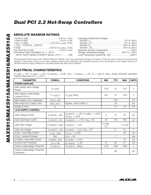 MAX5915A